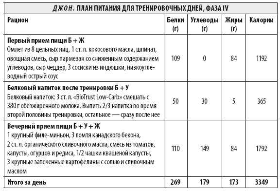Мужчина: версия 2.0 Мужчина: версия 2.0