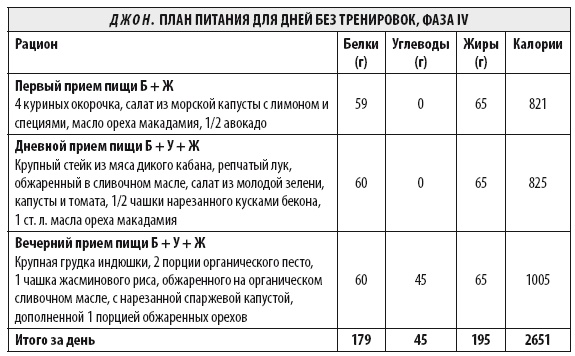 Мужчина: версия 2.0 Мужчина: версия 2.0