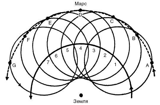 Наука Ренессанса. Триумфальные открытия и достижения естествознания времен Парацельса и Галилея. 1450–1630 Наука Ренессанса. Триумфальные открытия и достижения естествознания времен Парацельса и Галилея. 1450–1630