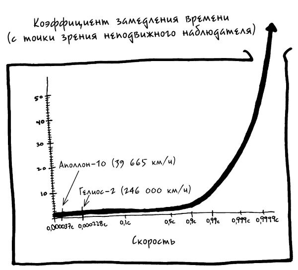 Вселенная! Курс выживания среди черных дыр, временных парадоксов, квантовой неопределенности Вселенная! Курс выживания среди черных дыр, временных парадоксов, квантовой неопределенности