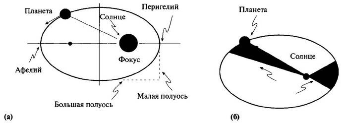 История лазера История лазера