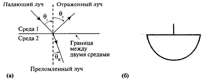 История лазера История лазера