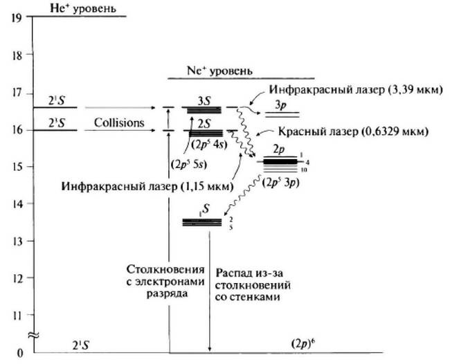 История лазера История лазера
