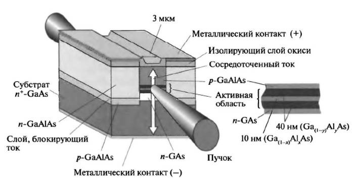 История лазера История лазера