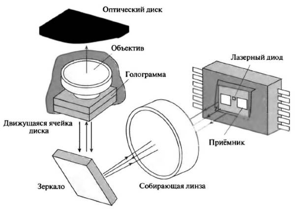 История лазера