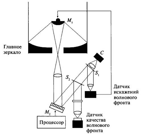История лазера История лазера