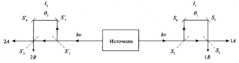 История лазера История лазера