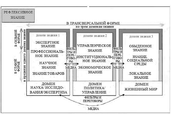 Собственная логика городов. Новые подходы в урбанистике Собственная логика городов. Новые подходы в урбанистике