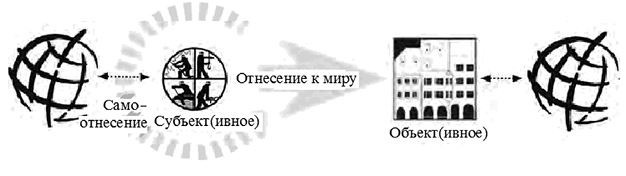 Собственная логика городов. Новые подходы в урбанистике Собственная логика городов. Новые подходы в урбанистике