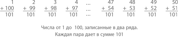 Магия математики. Как найти x и зачем это нужно Магия математики. Как найти x и зачем это нужно