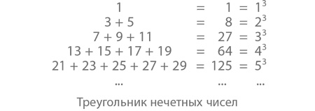 Магия математики. Как найти x и зачем это нужно Магия математики. Как найти x и зачем это нужно