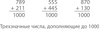 Магия математики. Как найти x и зачем это нужно Магия математики. Как найти x и зачем это нужно