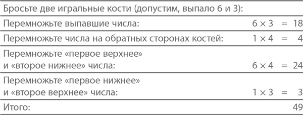 Магия математики. Как найти x и зачем это нужно Магия математики. Как найти x и зачем это нужно