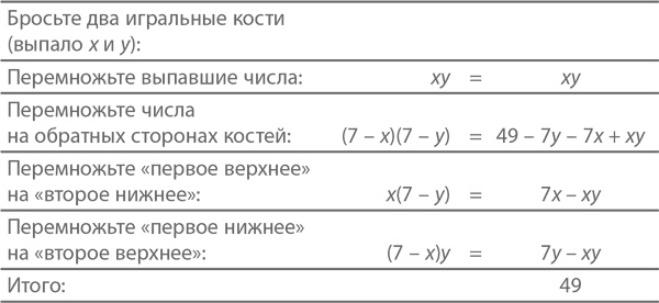 Магия математики. Как найти x и зачем это нужно Магия математики. Как найти x и зачем это нужно
