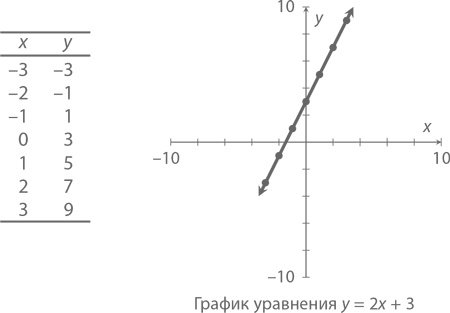 Магия математики. Как найти x и зачем это нужно Магия математики. Как найти x и зачем это нужно
