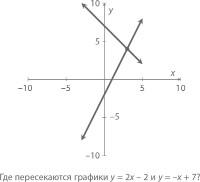 Магия математики. Как найти x и зачем это нужно Магия математики. Как найти x и зачем это нужно