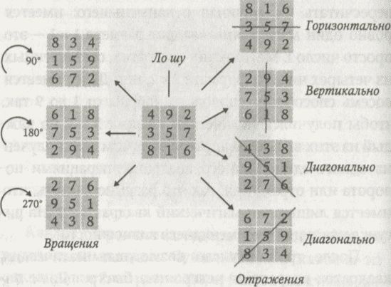 Алекс в стране чисел. Необычайное путешествие в волшебный мир математики Алекс в стране чисел. Необычайное путешествие в волшебный мир математики