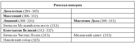 История Средневекового мира. От Константина до первых Крестовых походов История Средневекового мира. От Константина до первых Крестовых походов