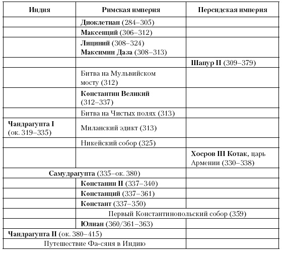 История Средневекового мира. От Константина до первых Крестовых походов История Средневекового мира. От Константина до первых Крестовых походов