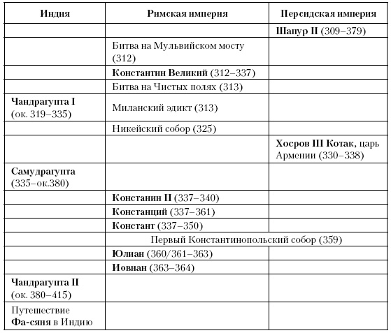 История Средневекового мира. От Константина до первых Крестовых походов История Средневекового мира. От Константина до первых Крестовых походов