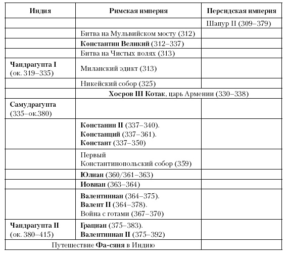 История Средневекового мира. От Константина до первых Крестовых походов История Средневекового мира. От Константина до первых Крестовых походов