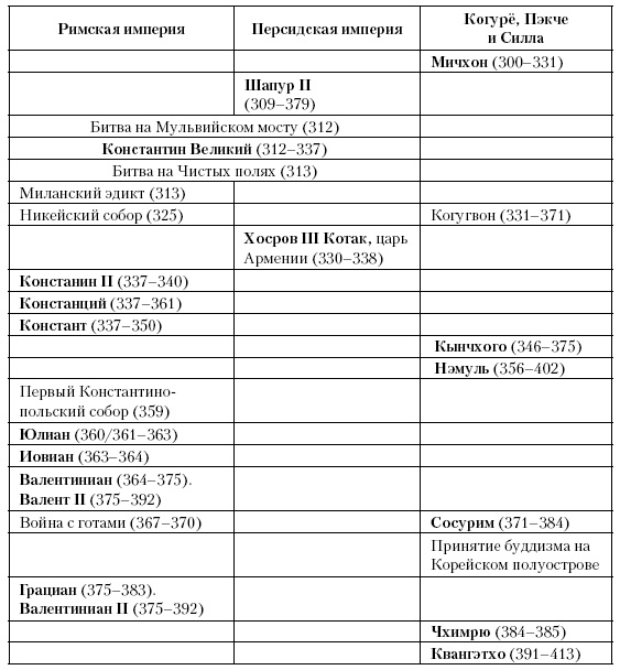 История Средневекового мира. От Константина до первых Крестовых походов История Средневекового мира. От Константина до первых Крестовых походов