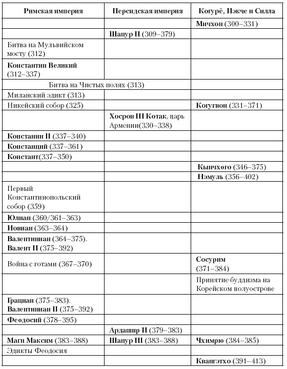 История Средневекового мира. От Константина до первых Крестовых походов История Средневекового мира. От Константина до первых Крестовых походов