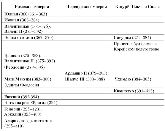 История Средневекового мира. От Константина до первых Крестовых походов История Средневекового мира. От Константина до первых Крестовых походов