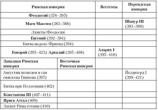 История Средневекового мира. От Константина до первых Крестовых походов История Средневекового мира. От Константина до первых Крестовых походов