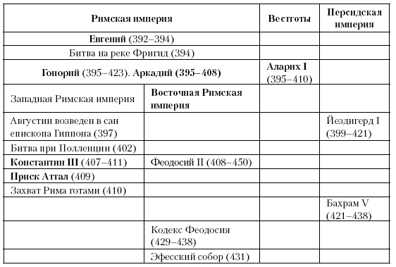 История Средневекового мира. От Константина до первых Крестовых походов История Средневекового мира. От Константина до первых Крестовых походов