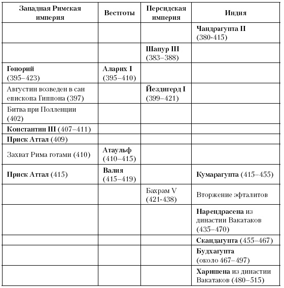 История Средневекового мира. От Константина до первых Крестовых походов История Средневекового мира. От Константина до первых Крестовых походов