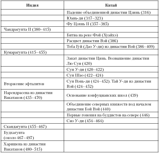 История Средневекового мира. От Константина до первых Крестовых походов История Средневекового мира. От Константина до первых Крестовых походов