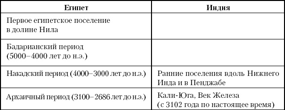 История Древнего мира. От истоков цивилизации до падения Рима История Древнего мира. От истоков цивилизации до падения Рима