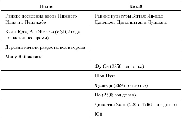 История Древнего мира. От истоков цивилизации до падения Рима История Древнего мира. От истоков цивилизации до падения Рима