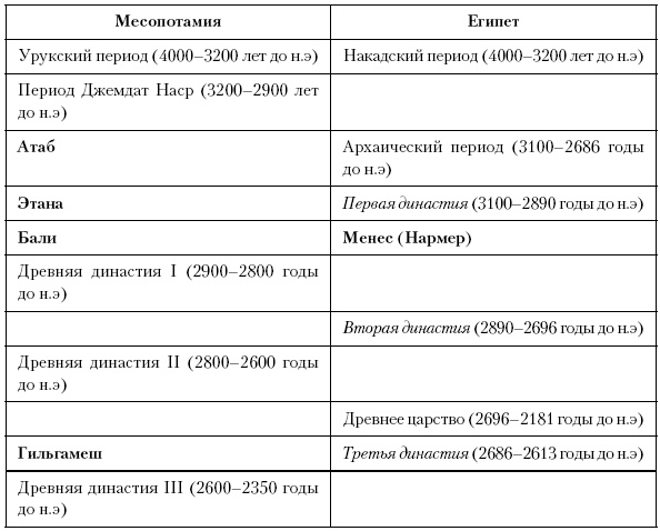История Древнего мира. От истоков цивилизации до падения Рима История Древнего мира. От истоков цивилизации до падения Рима