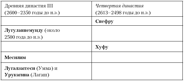 История Древнего мира. От истоков цивилизации до падения Рима История Древнего мира. От истоков цивилизации до падения Рима