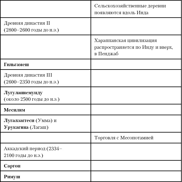 История Древнего мира. От истоков цивилизации до падения Рима История Древнего мира. От истоков цивилизации до падения Рима