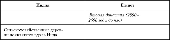 История Древнего мира. От истоков цивилизации до падения Рима История Древнего мира. От истоков цивилизации до падения Рима