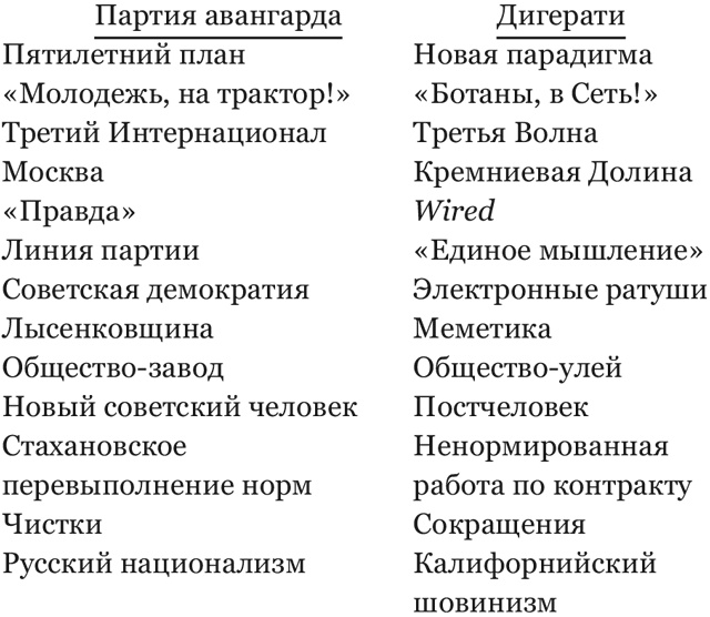 Интернет-революция Интернет-революция