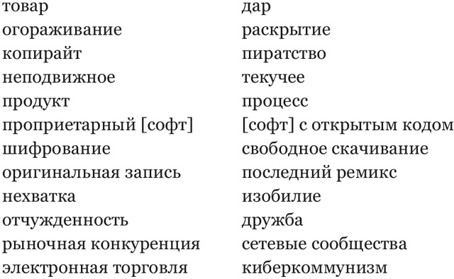 Интернет-революция Интернет-революция