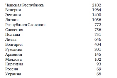 Навстречу ограниченному государству Навстречу ограниченному государству