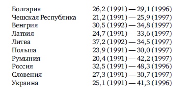 Навстречу ограниченному государству Навстречу ограниченному государству
