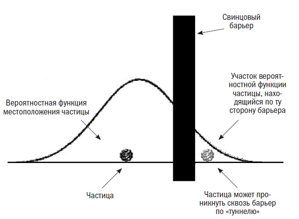 Почему наука не отрицает существование Бога? Почему наука не отрицает существование Бога?