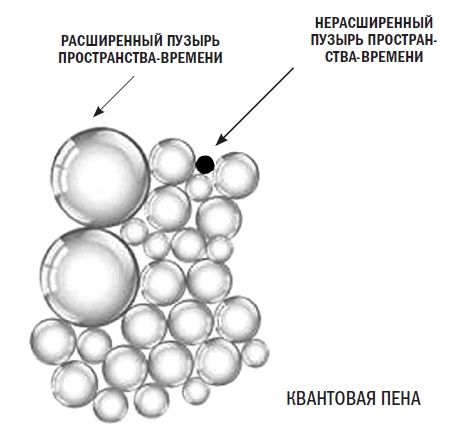 Почему наука не отрицает существование Бога? Почему наука не отрицает существование Бога?