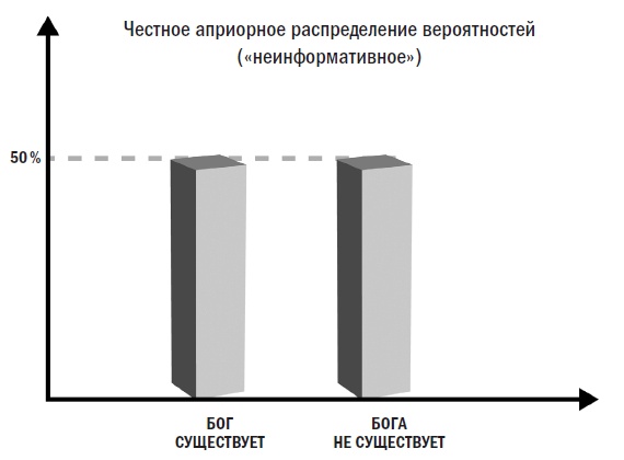 Почему наука не отрицает существование Бога? Почему наука не отрицает существование Бога?