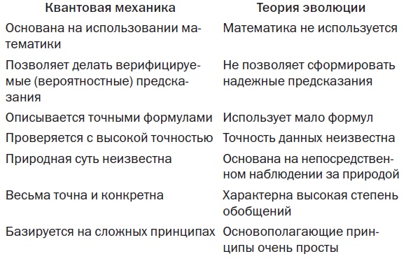 Почему наука не отрицает существование Бога? Почему наука не отрицает существование Бога?