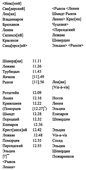 Узда для Троцкого. Красные вожди в годы Гражданской войны Узда для Троцкого. Красные вожди в годы Гражданской войны