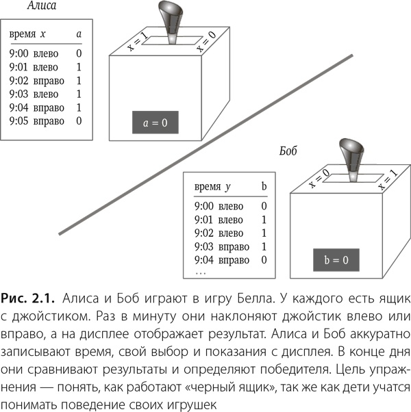 Квантовая случайность. Нелокальность, телепортация и другие квантовые чудеса Квантовая случайность. Нелокальность, телепортация и другие квантовые чудеса