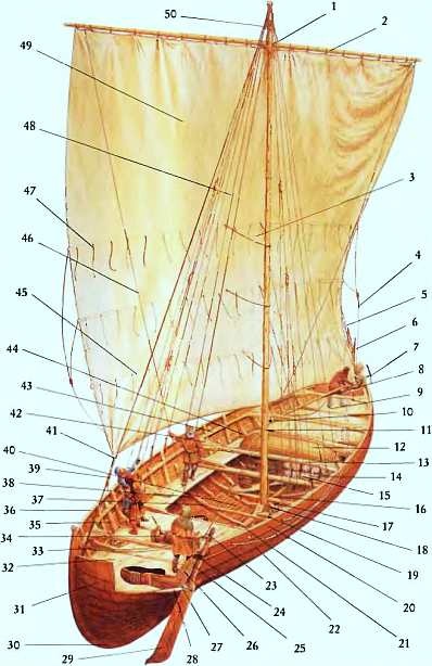 Викинги. Мореплаватели, пираты и воины Викинги. Мореплаватели, пираты и воины