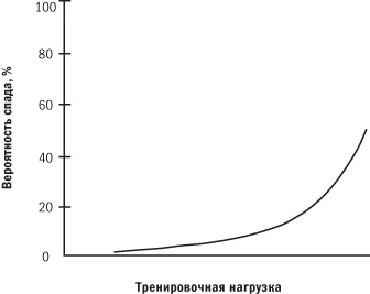 От 800 метров до марафона От 800 метров до марафона